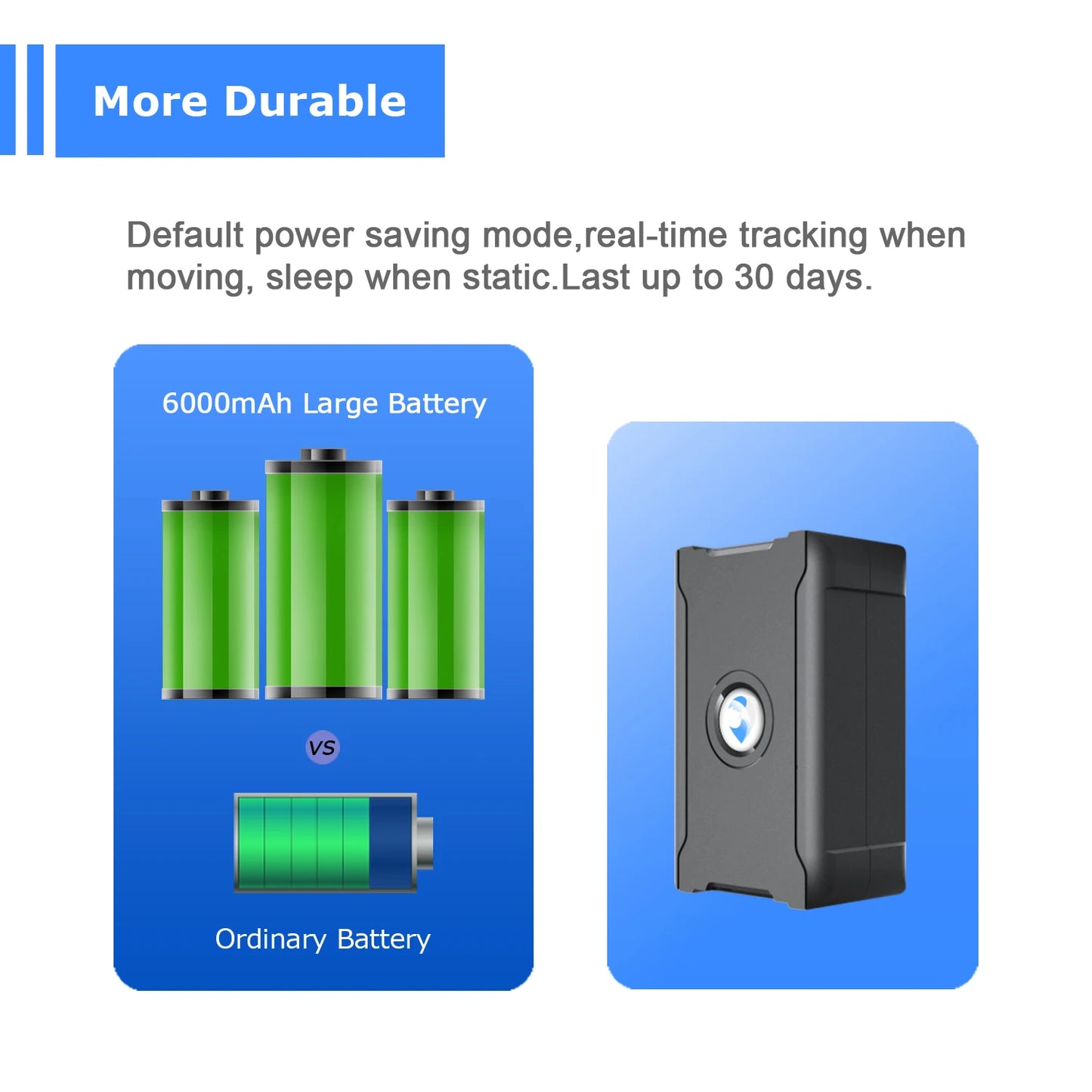 5 m Accuracy GPS Tracker Anti-theft
