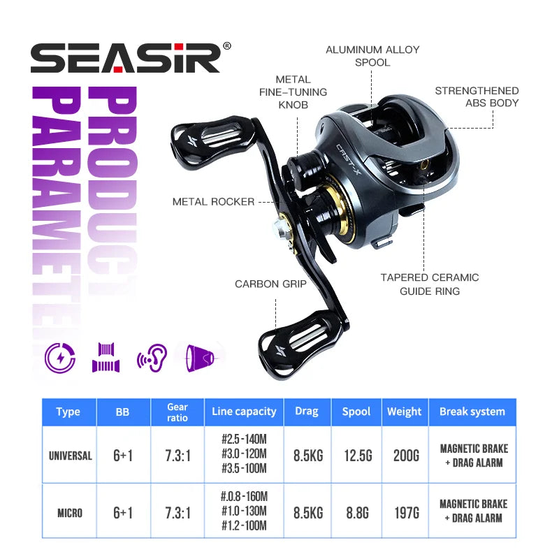 Baitcasting Reel