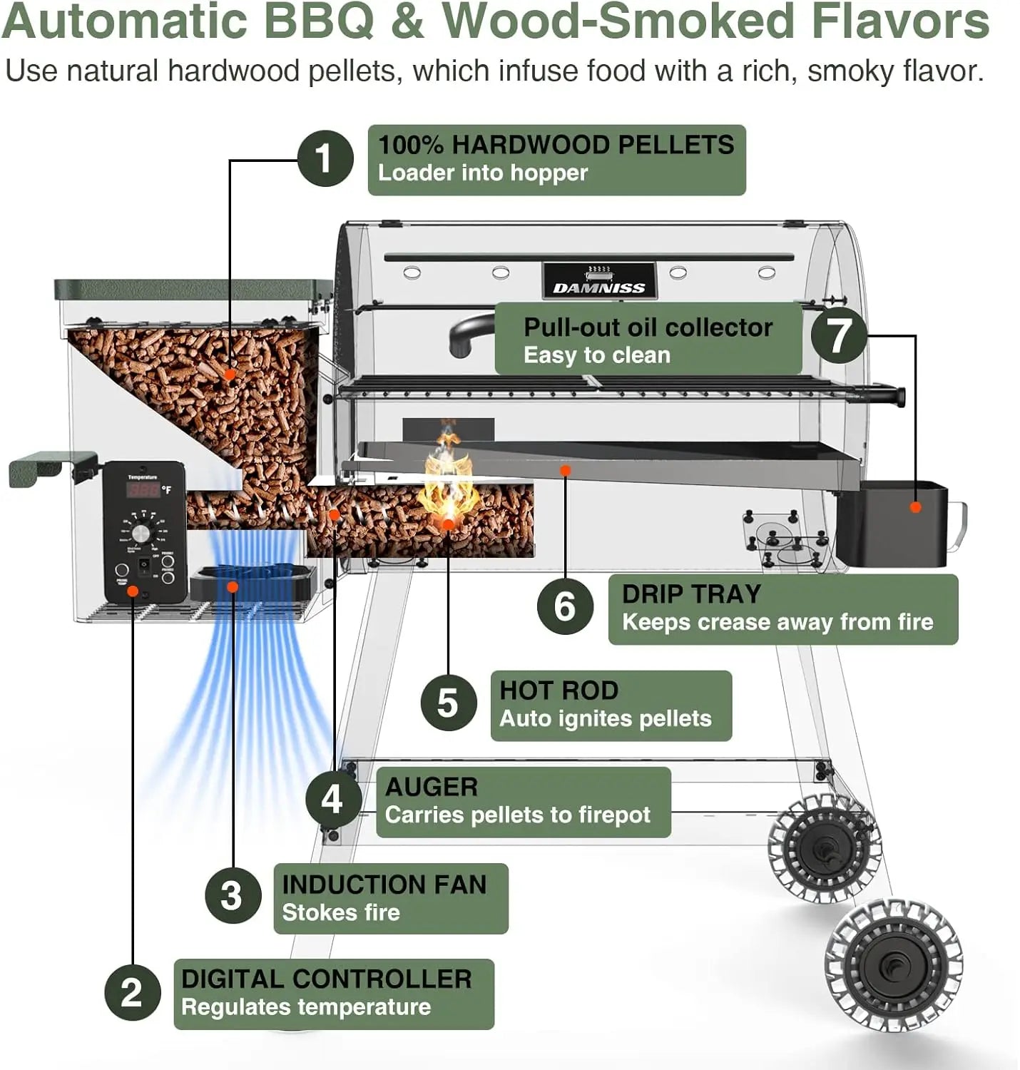 Electric Wood Pellet Smoker Grill