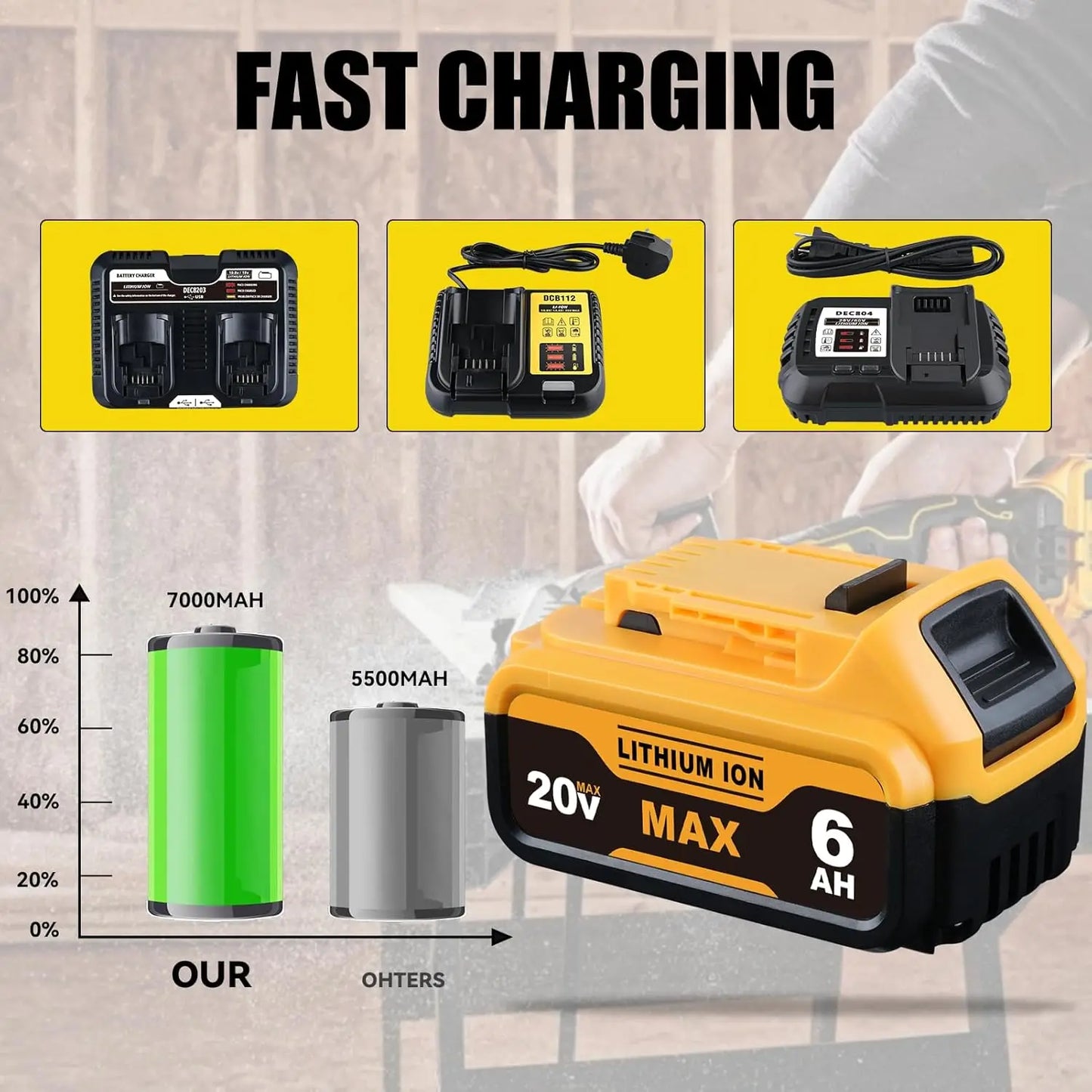 20V MAX Battery and Charger replacement for DeWalt Battery