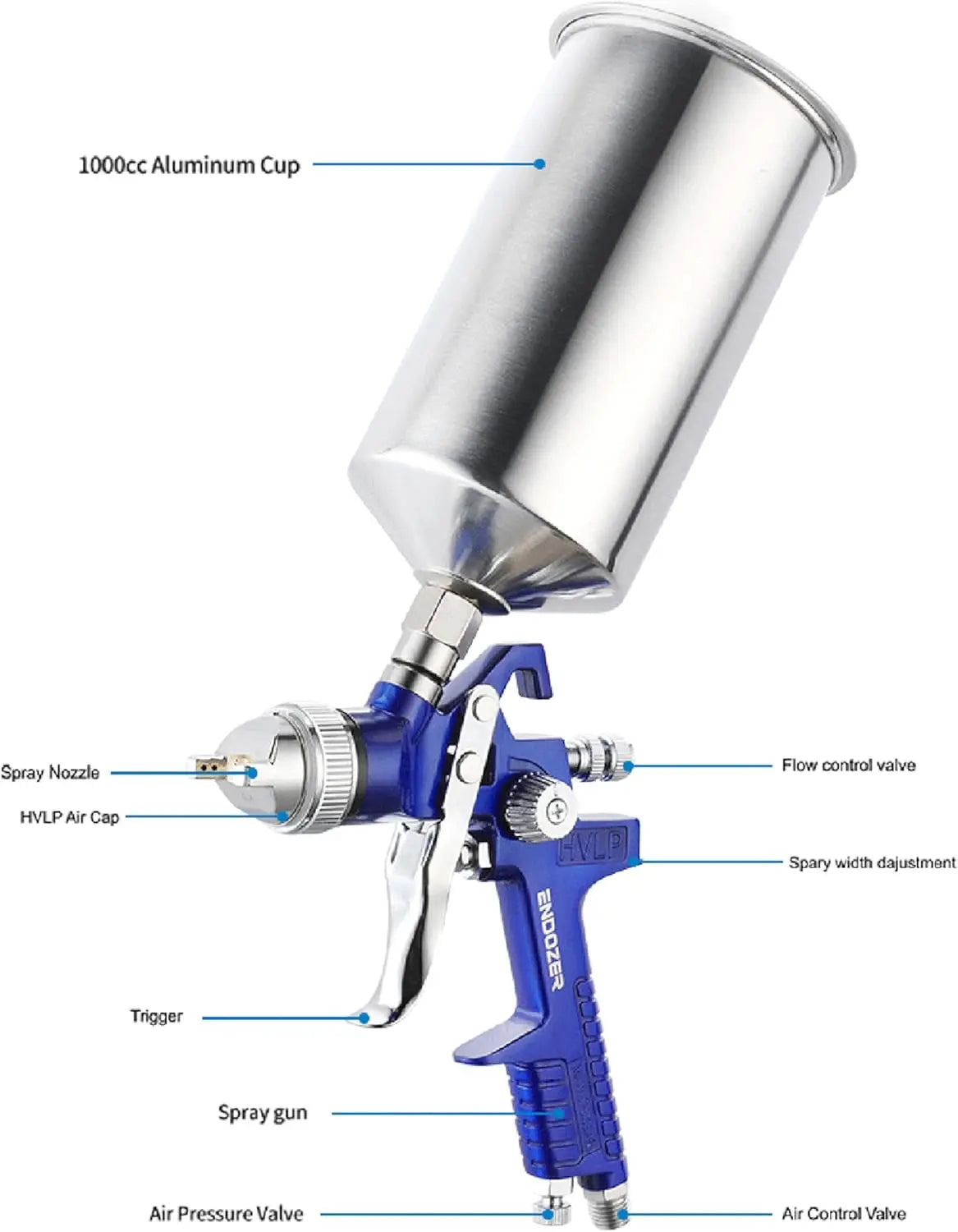 Professional HVLP Gravity Feed Spray Gun Set