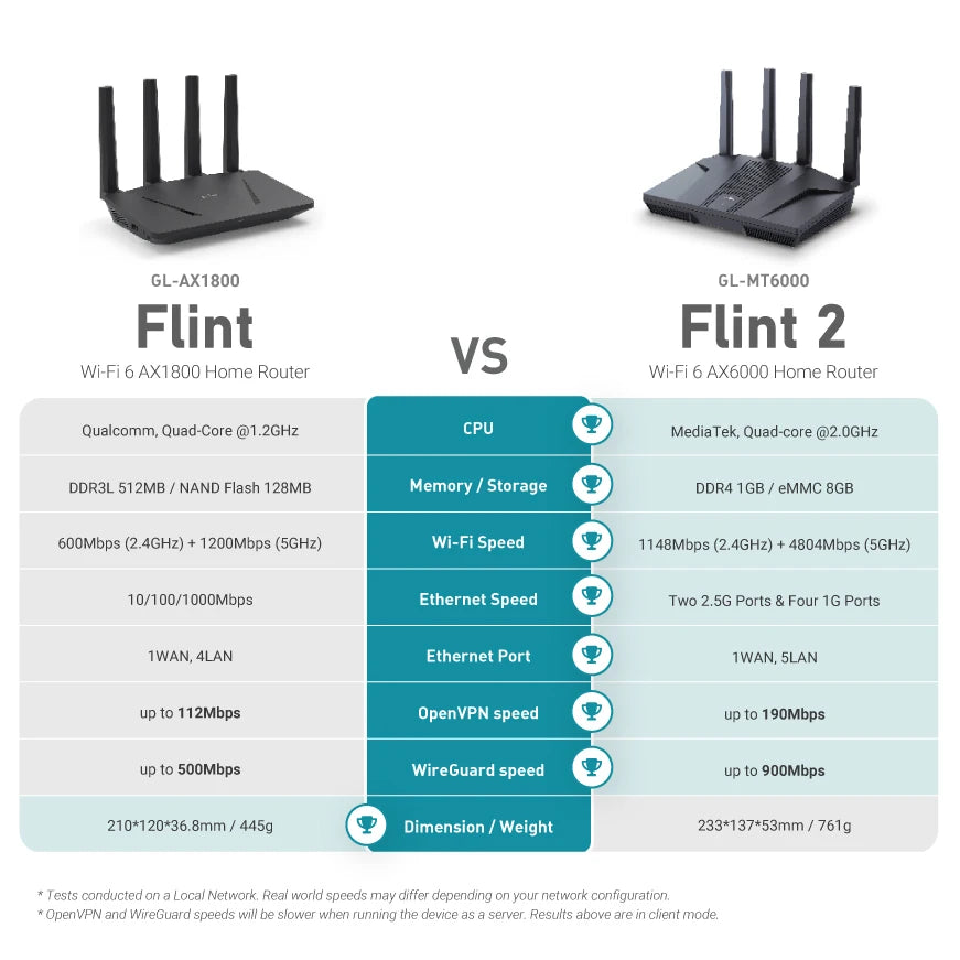 home and office router, 8-Stream Wi-Fi 6