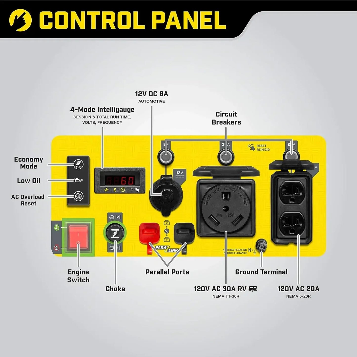 4250-Watt RV Ready Portable Open Frame Inverter Generator
