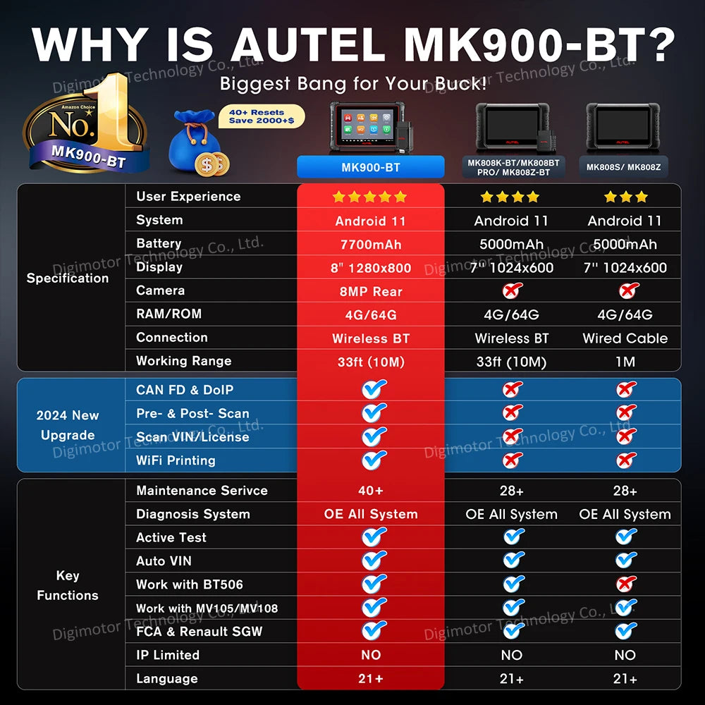 Automotive Diagnostic Tool