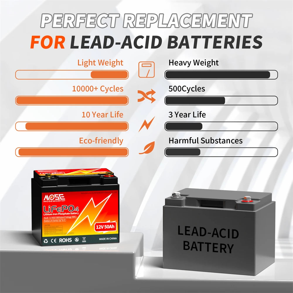 12V 50AH Lithium Battery