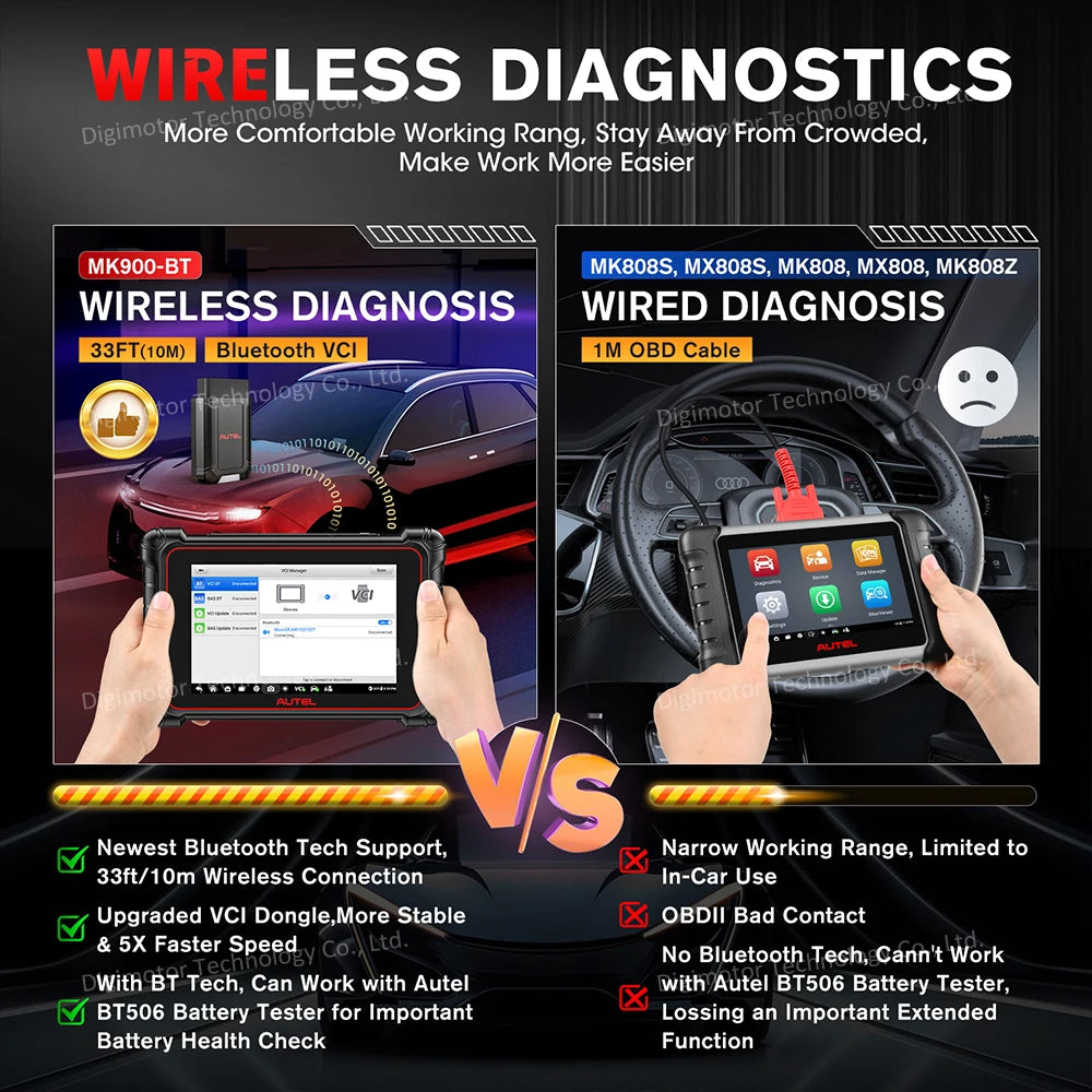 Automotive Diagnostic Tool
