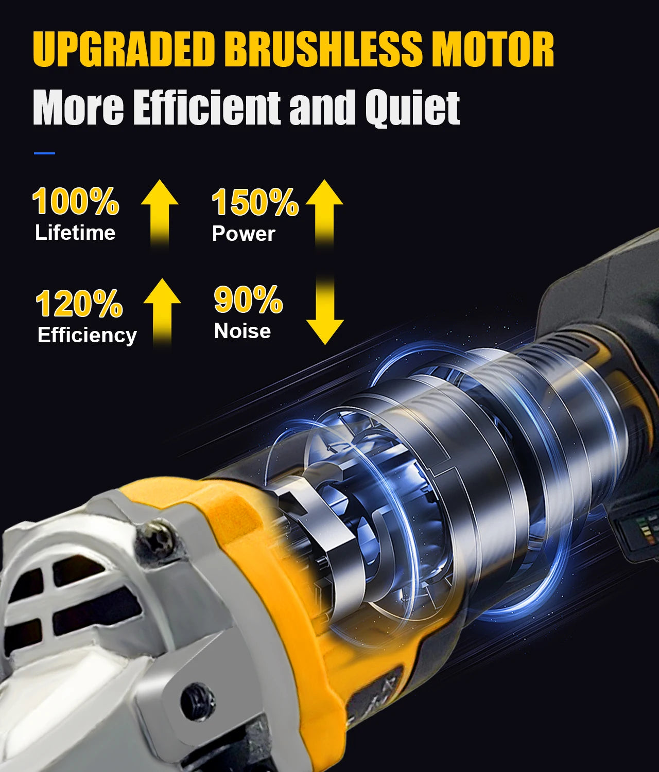 Brushless Cordless Angle Grinder ( No Battery)
