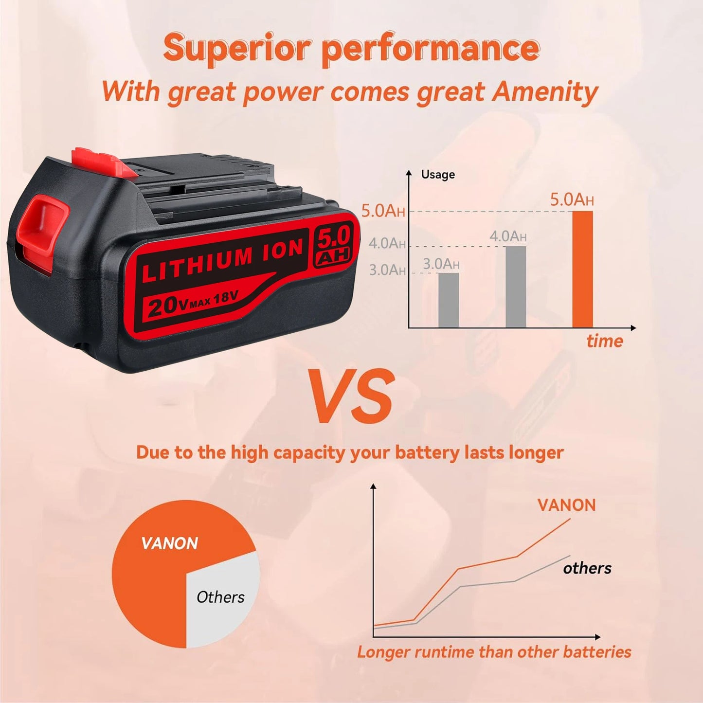 20V 5.0Ah Lithium Max Battery Replace for Black and Decker