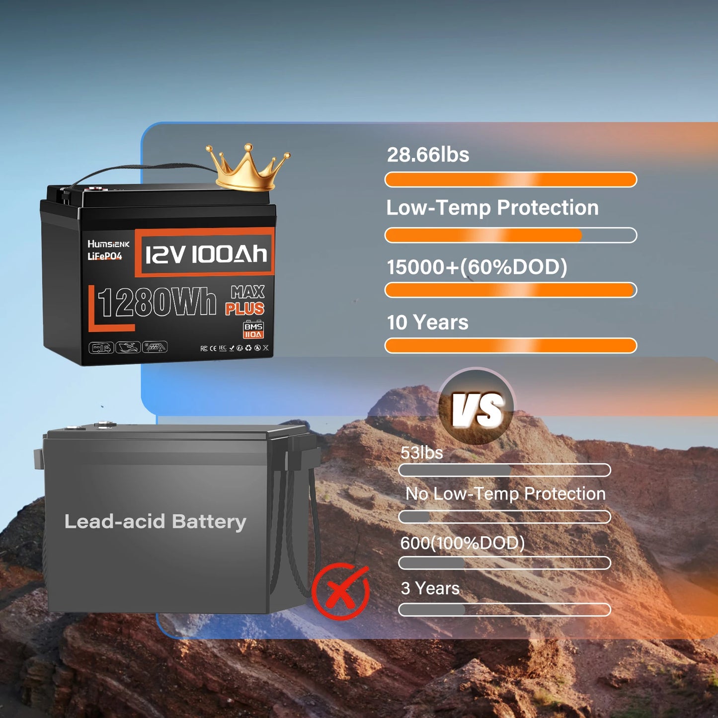 LiFePO4 Lithium Battery Packs 12V 100AH