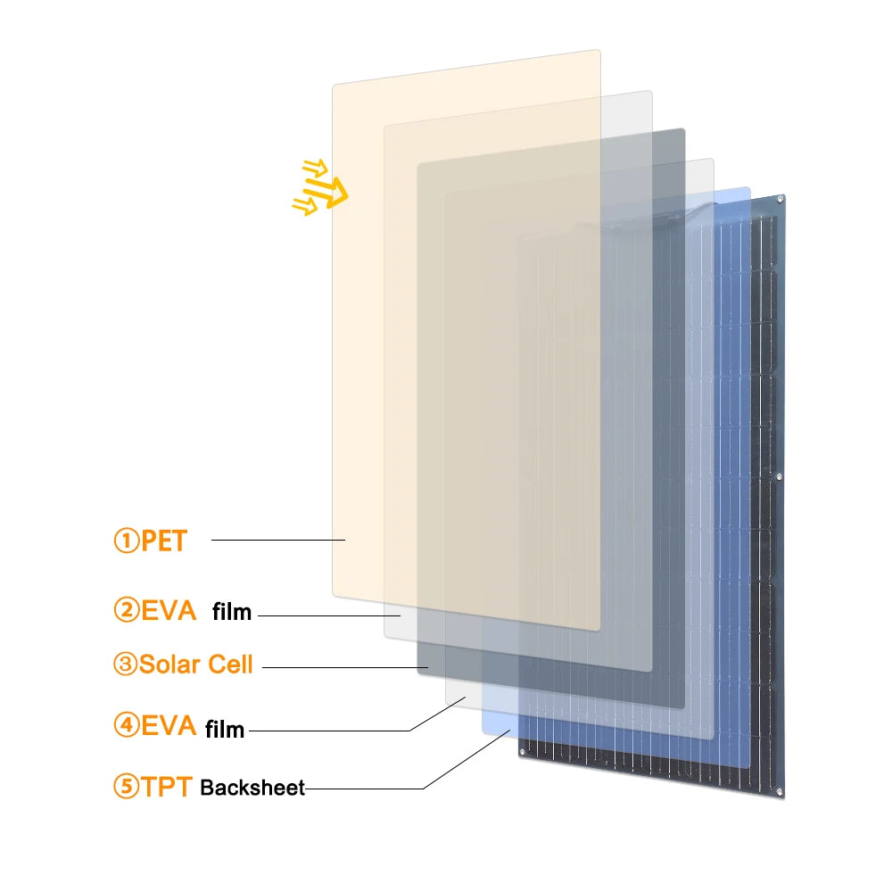 Flexible Solar Panel Various Wattages