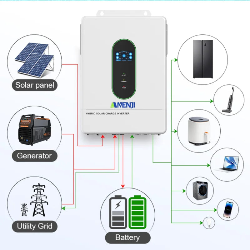 Split-Phase 12KW 120v/240v Solar Inverter Hybrid