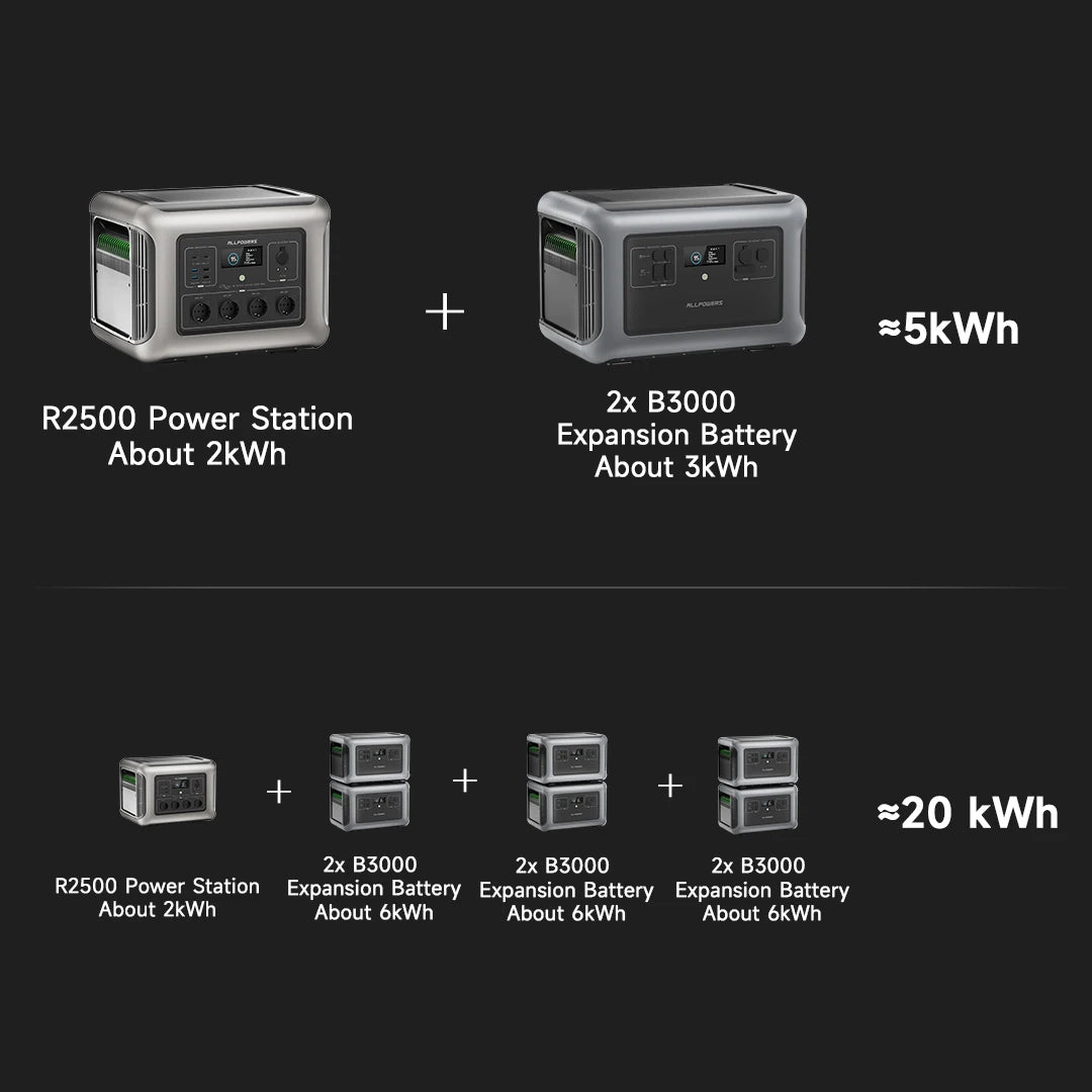 R2500 Solar Generator 2500W (4000W Peak), with Solar panel 4 AC Outlets for Home