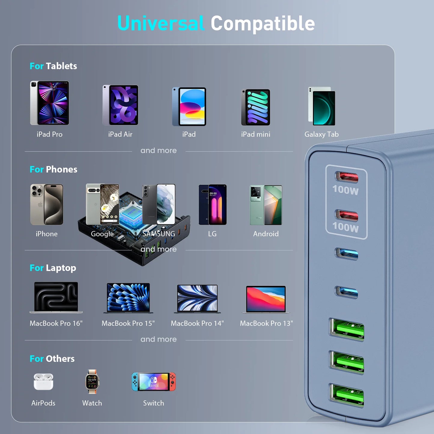 USB C Fast Charger 300 Watt: 7 Port