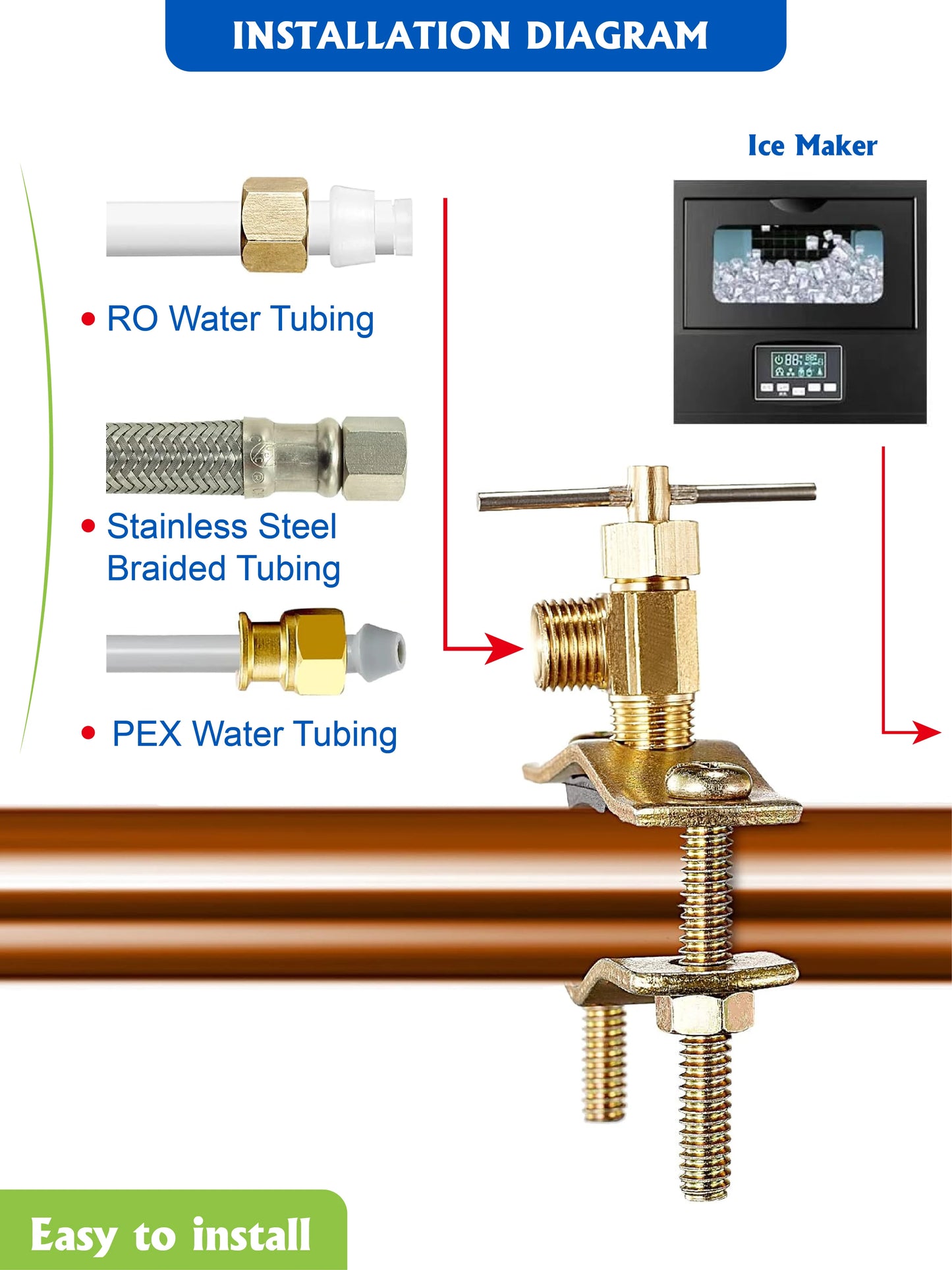 1/4” x 25 ft PE Tubing
