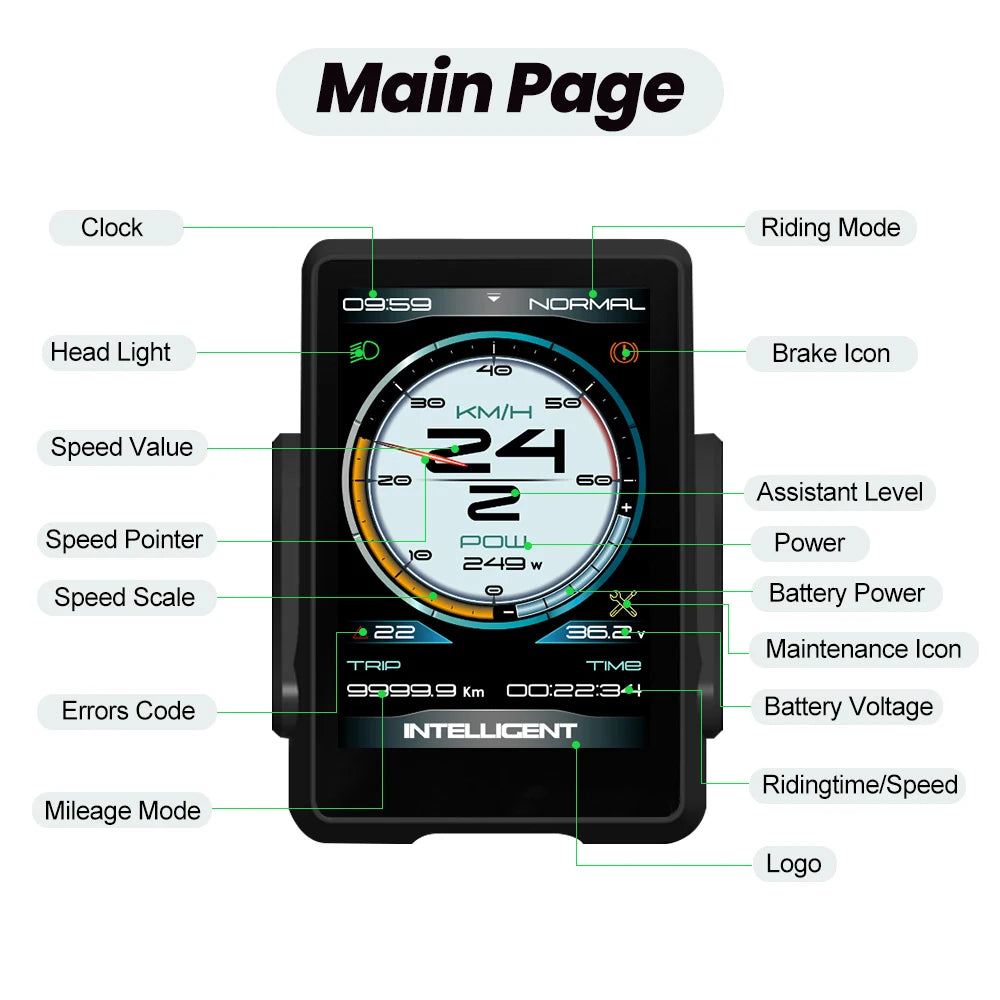 Electric Bike Speedometer