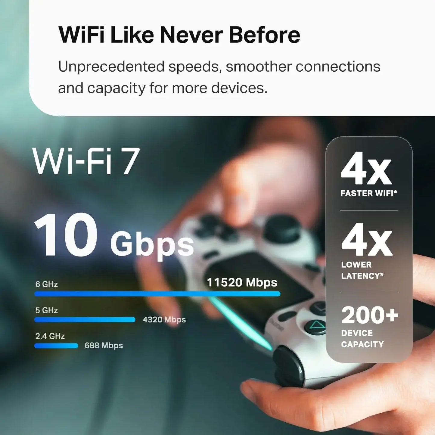 WiFi 7 Whole Home Mesh System