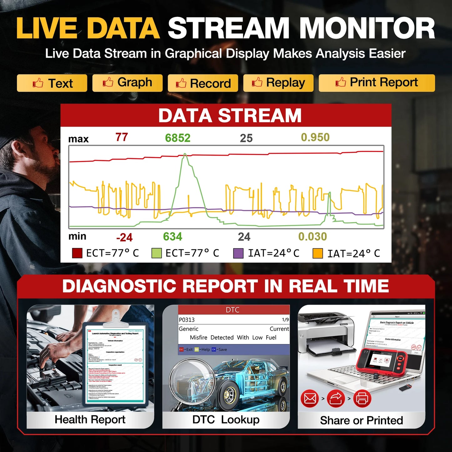 OBD2 Scanner ENG ABS SRS AT System