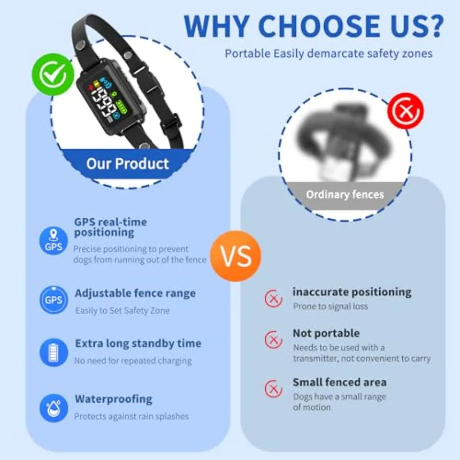 GPS Wireless Dog Fence