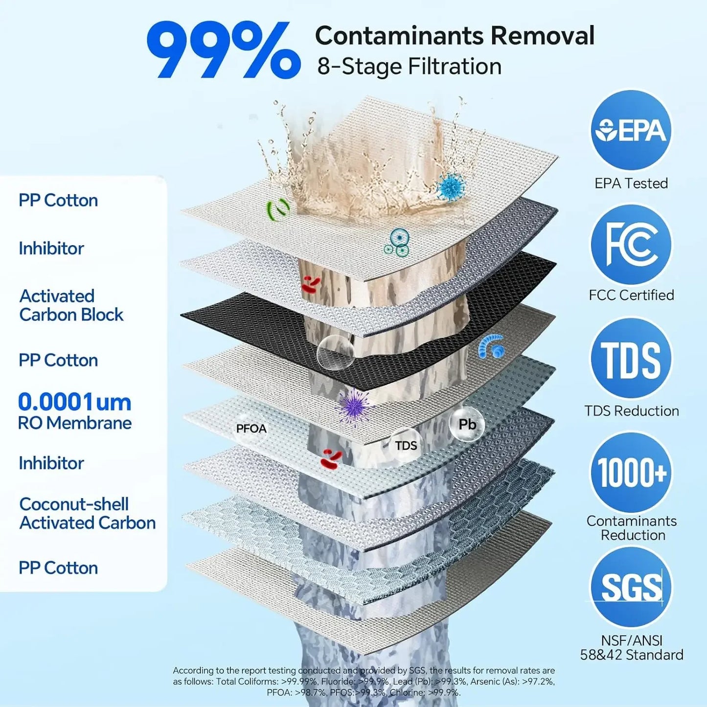8 Stage Reverse Osmosis Water Purifier