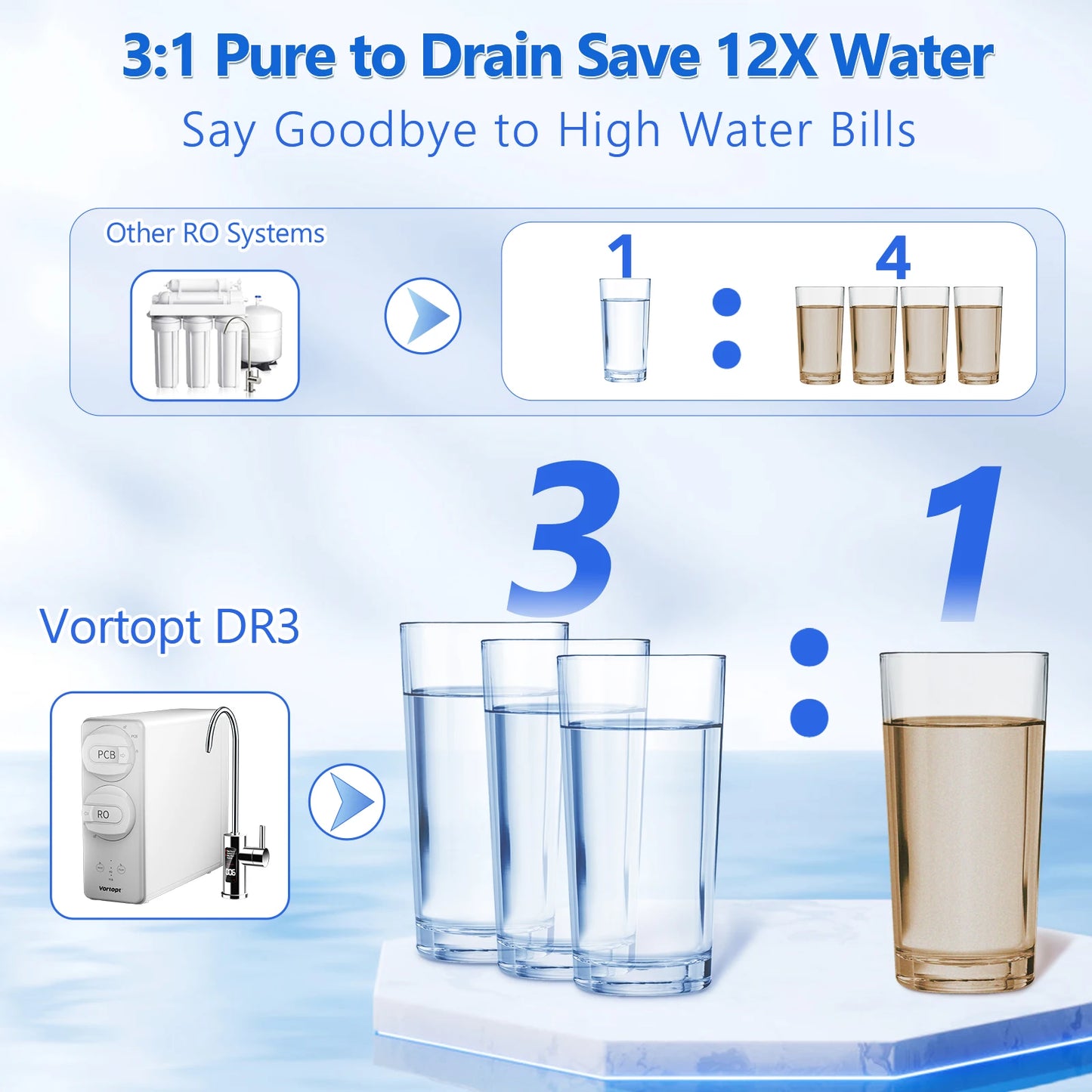 7 Stage Tankless Water Purifier for Drinking
