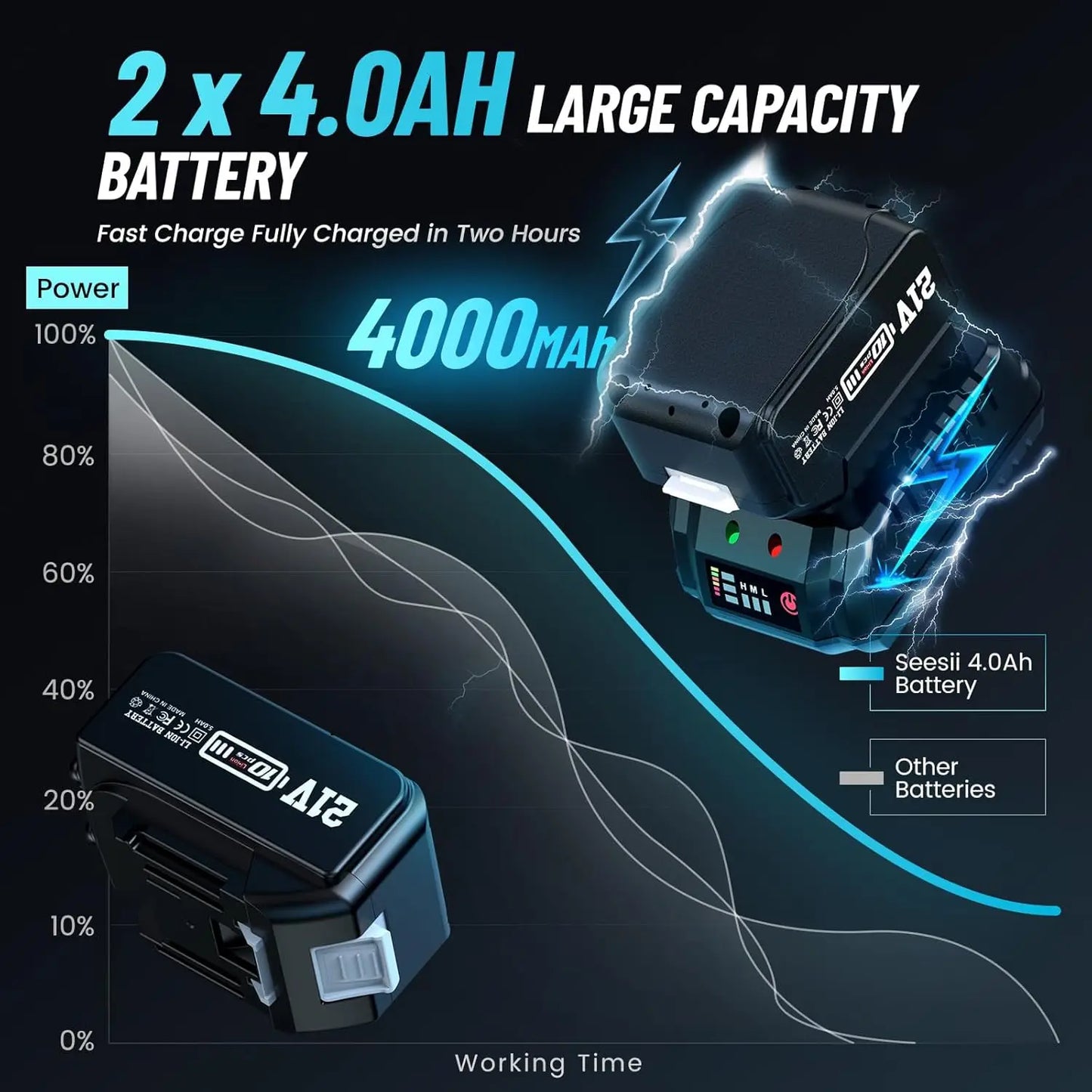 Cordless Electric Impact Wrench 1/2 inch, 665Ft-lbs(900N.m)