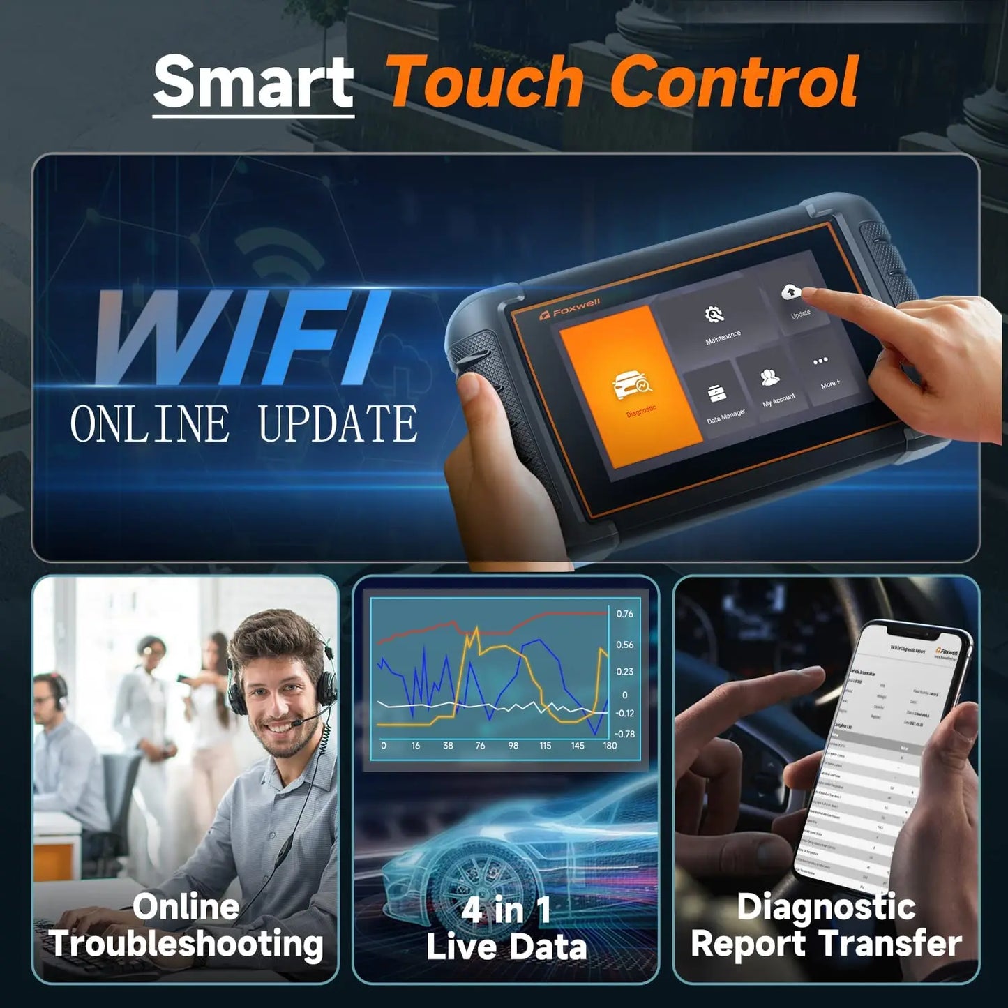 OBD2 Automotive Scanner Bi-directional
