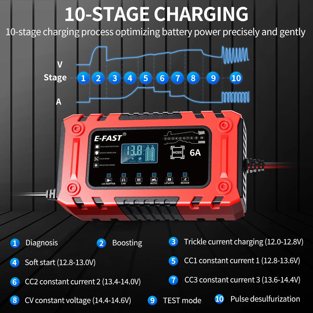 12V 6A Smart Battery Charger