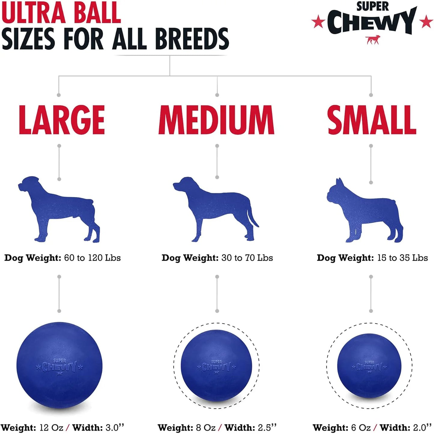 Super Chewy Dog Ball
