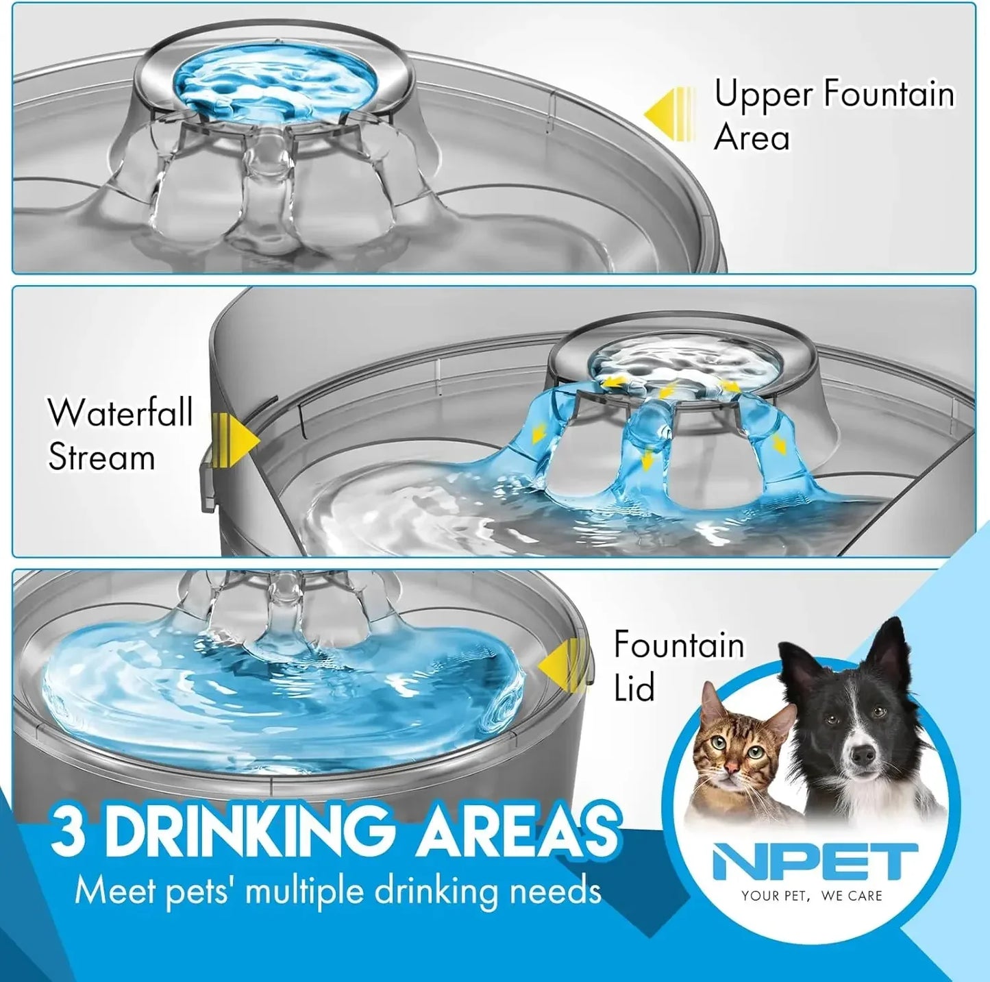 Automatic Dog Water Bowl with Splatter Guard