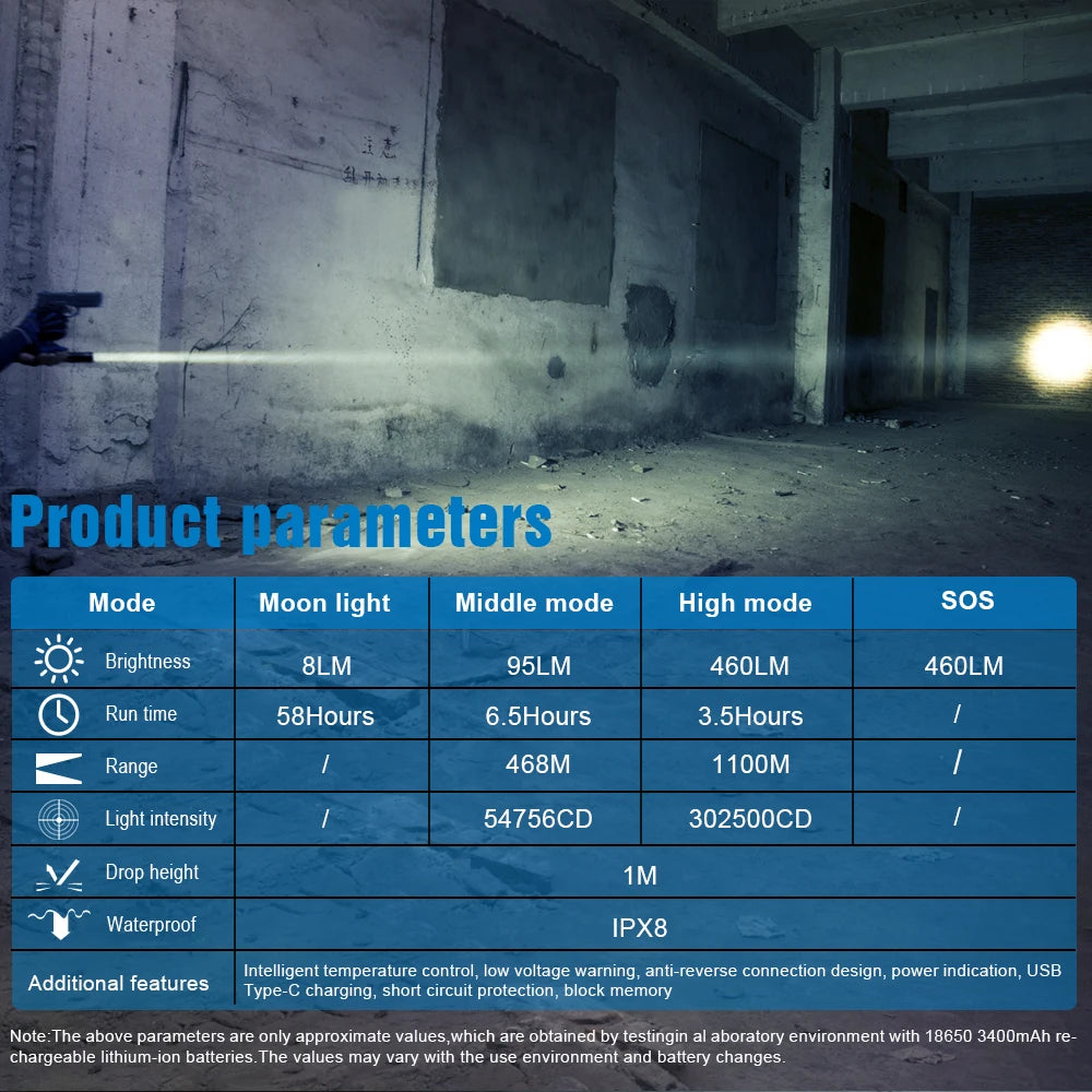 Tactical Flashlight 460Lumen Rechargeable