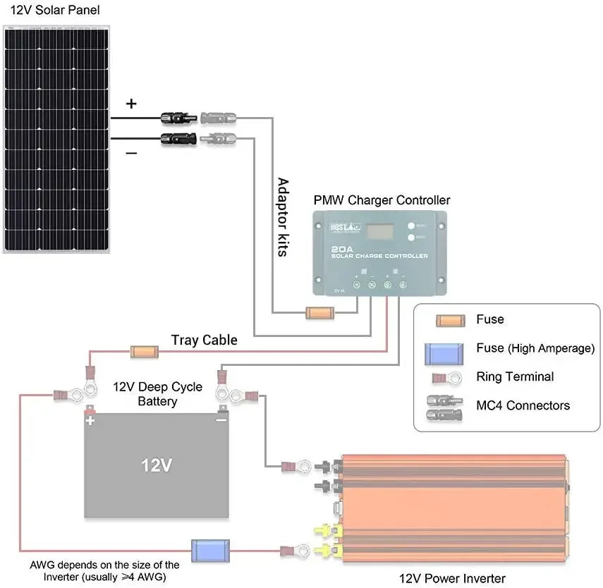 2pcs 100W 12V 10BB Cell Monocrystalline Solar Panel