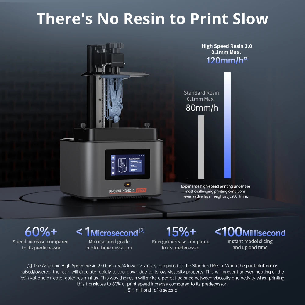 LCD 3D Printer 7" 10K