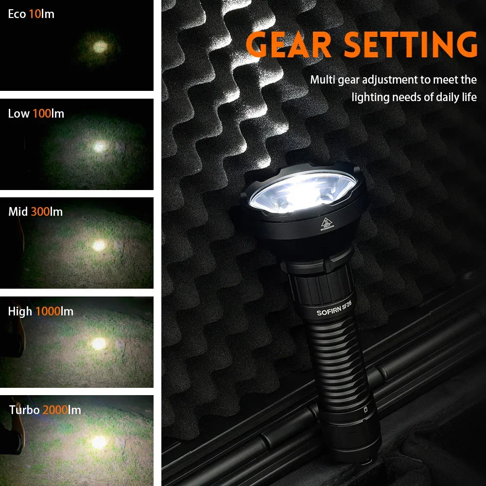 2000lm LED 6000K Tactical Flashlight Type-C Rechargeable