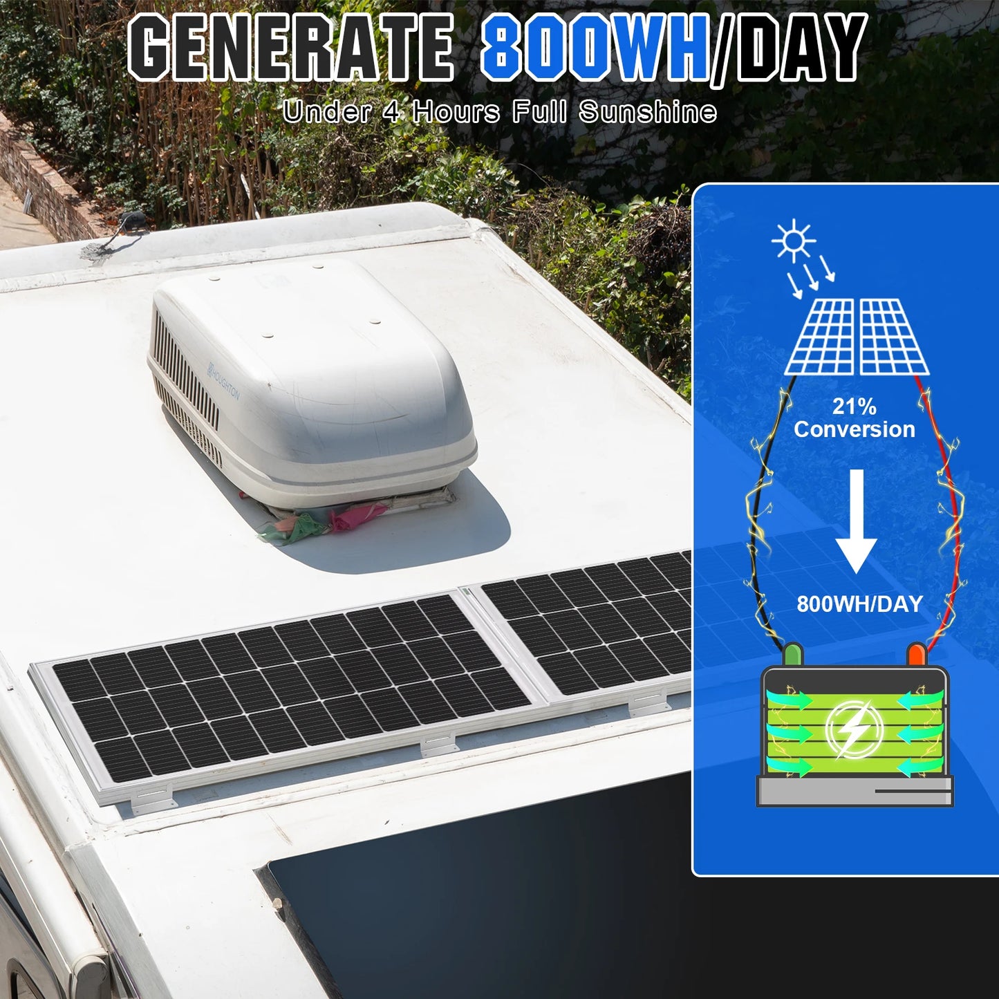 200 Watts 12 Volt/24 Volt Solar Panel Kit