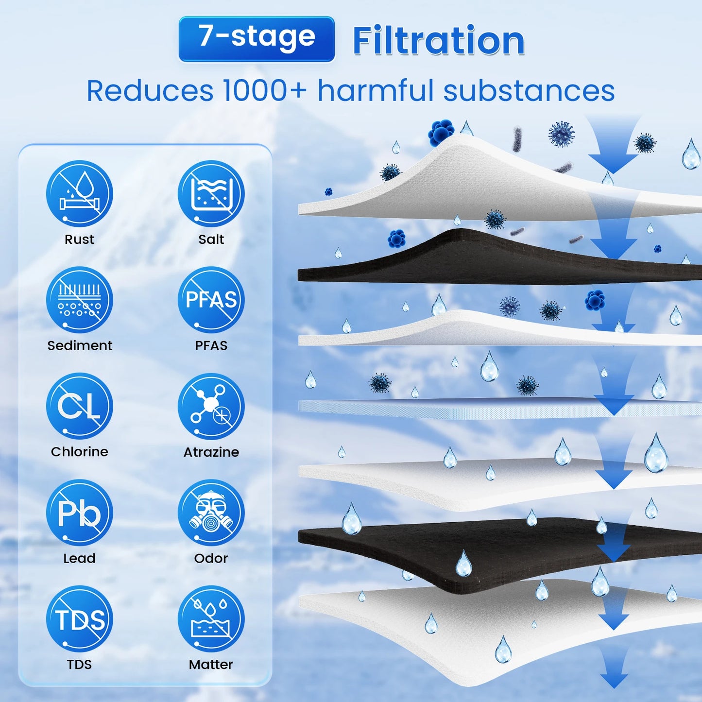 7 Stage Tankless Water Purifier for Drinking