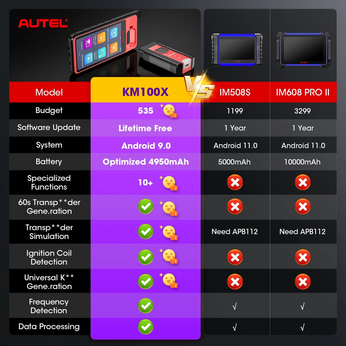 Key Fob Programming / Diagnostic Scanner