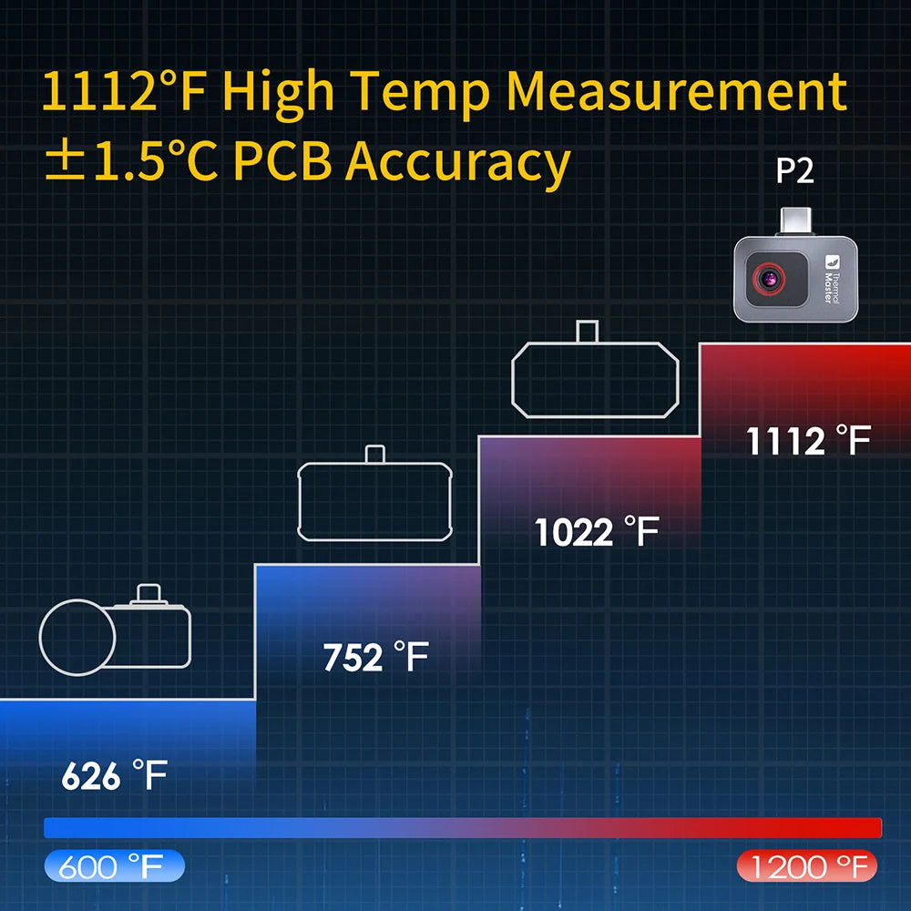 Infrared Thermal Imaging Camera for android Phone