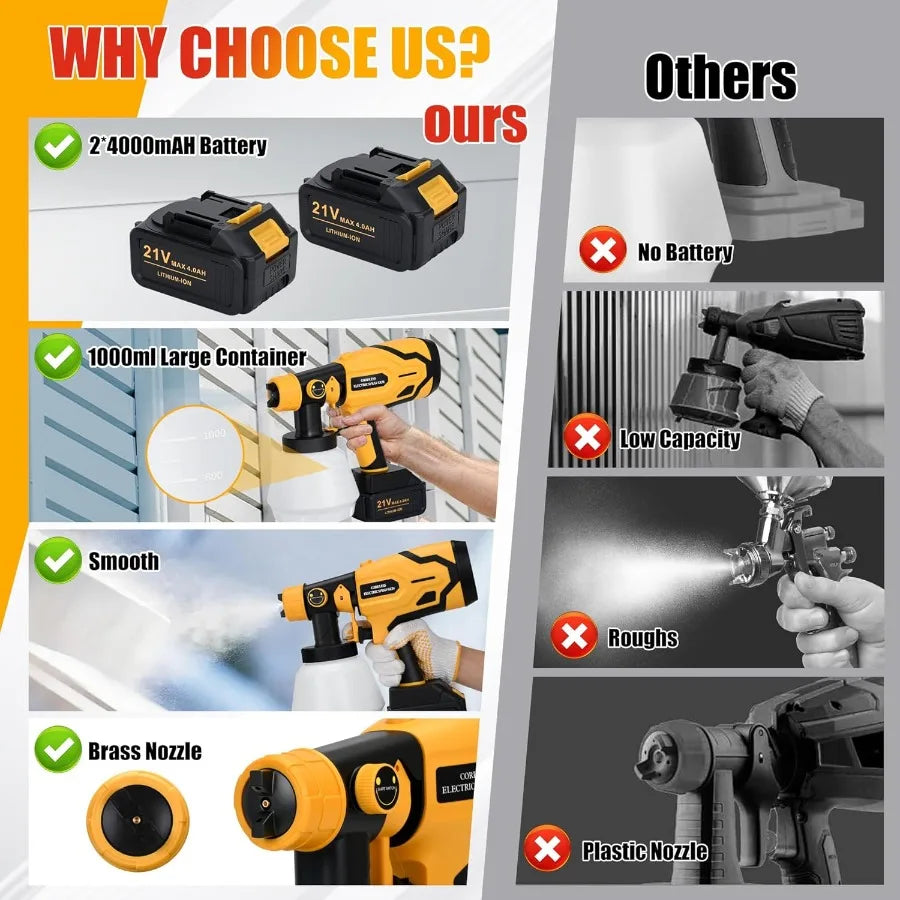 Paint Sprayer with Battery and Charger