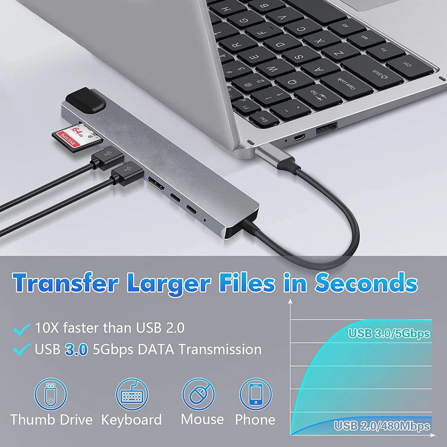 8 in 1 USB C Hub