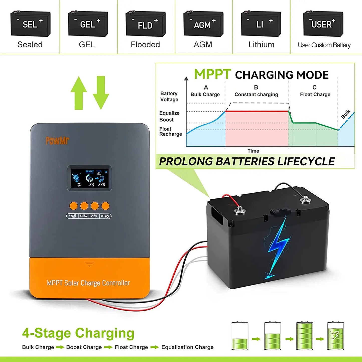 Solar Panel Regulator for Lithium Battery