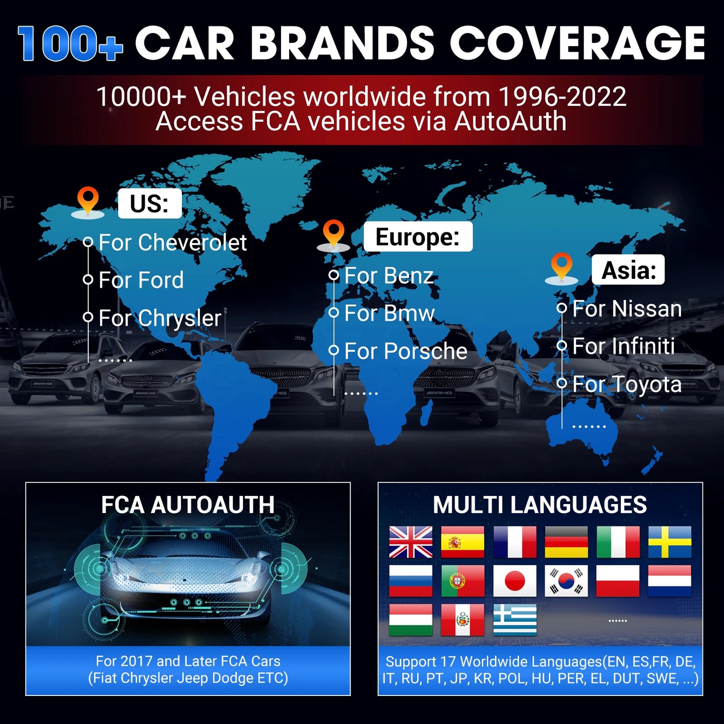ALL System car Diagnostic Tool