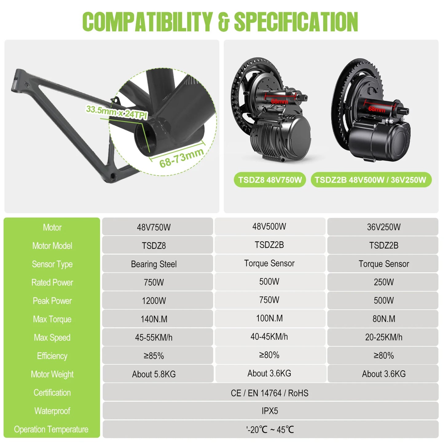 750W 500W 250W Motor Kit Mid Drive Ebike