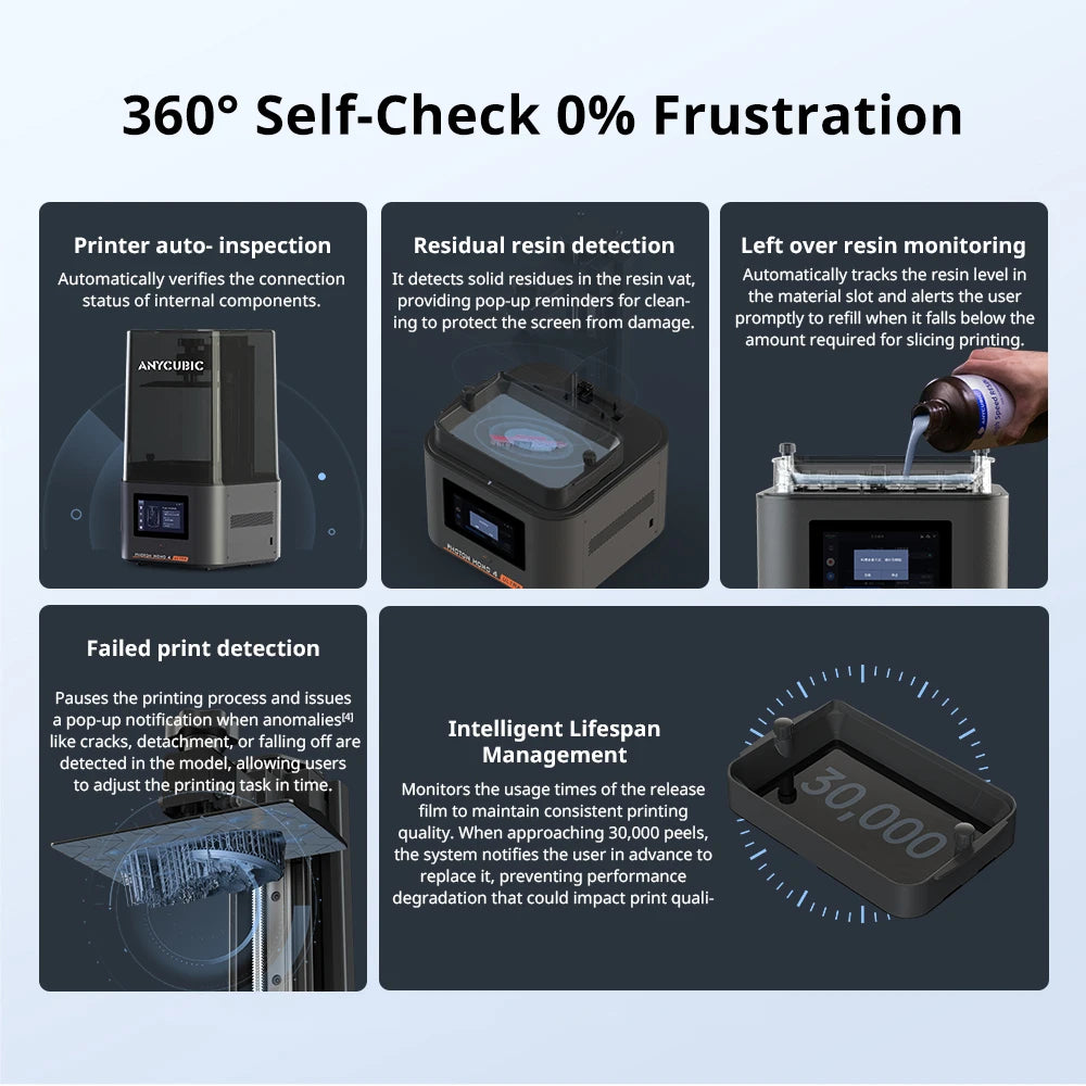 LCD 3D Printer 7" 10K
