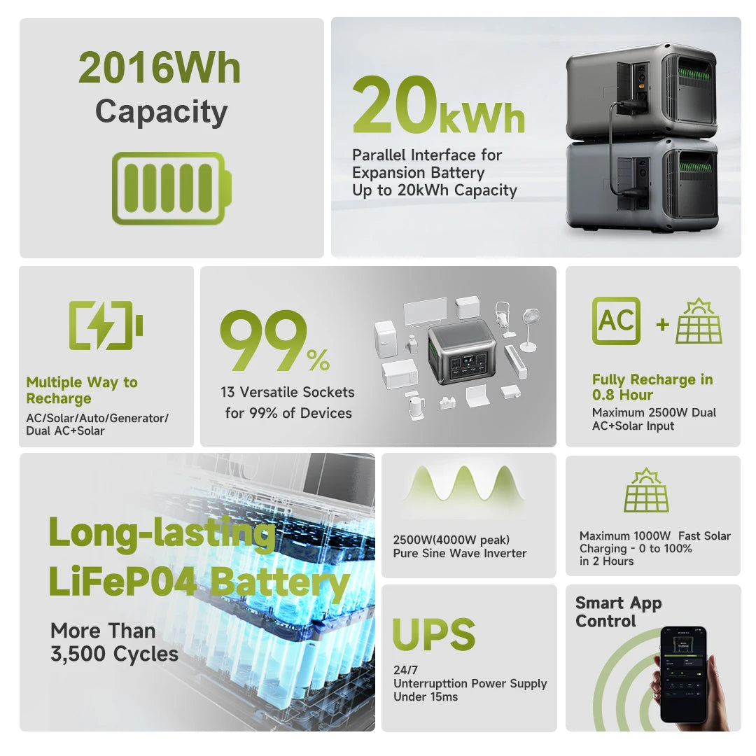 R2500 Solar Generator 2500W (4000W Peak), with Solar panel 4 AC Outlets for Home
