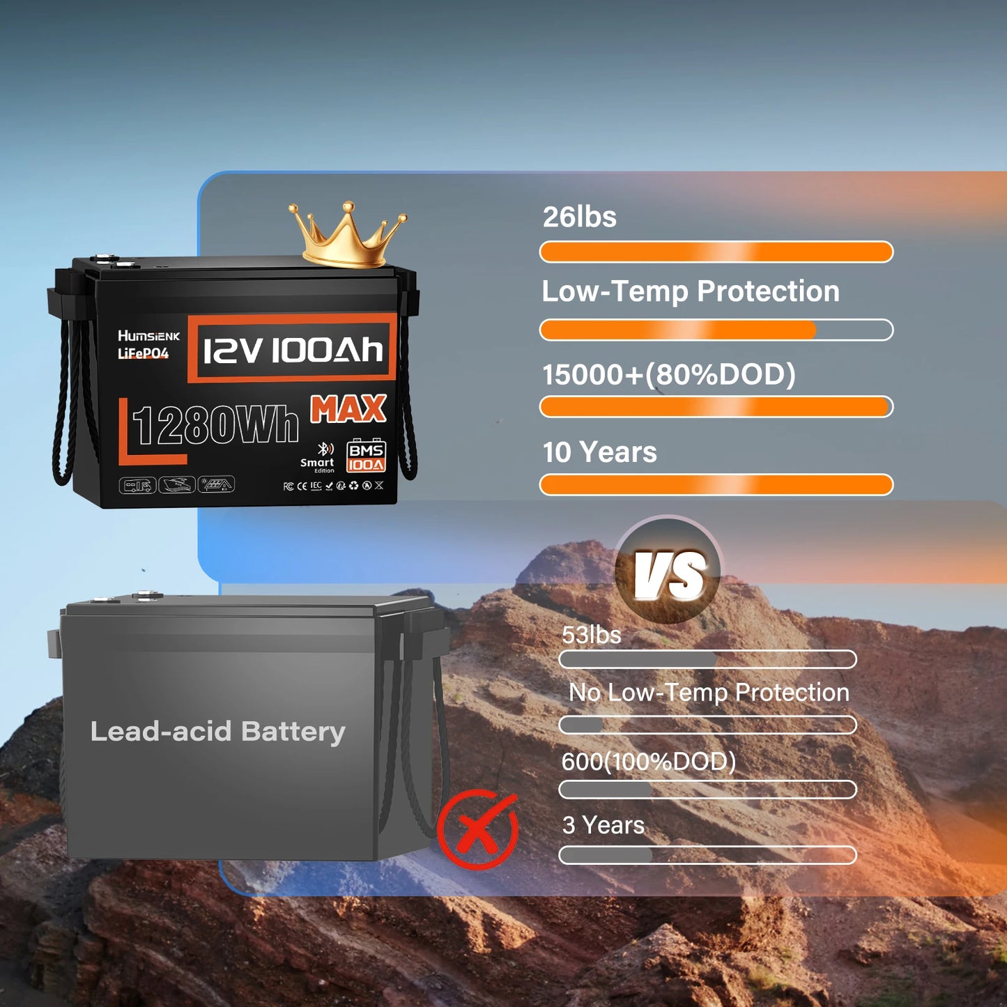 LiFePO4 Lithium Battery 12V 100AH