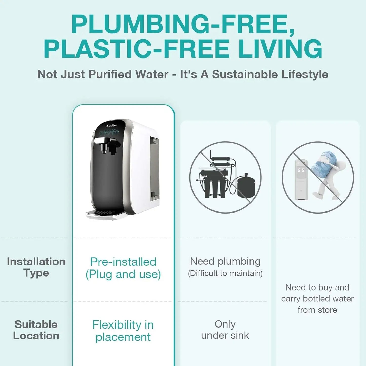 Countertop Reverse Osmosis Water Filter