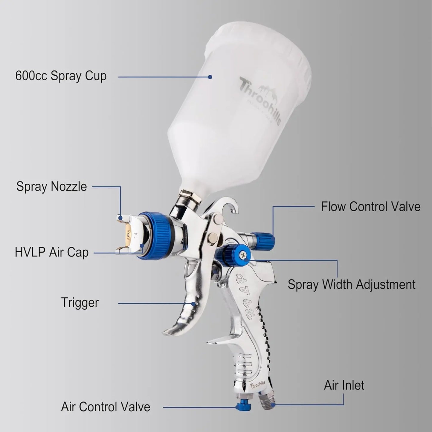 HVLP High Atomization Spray Gun