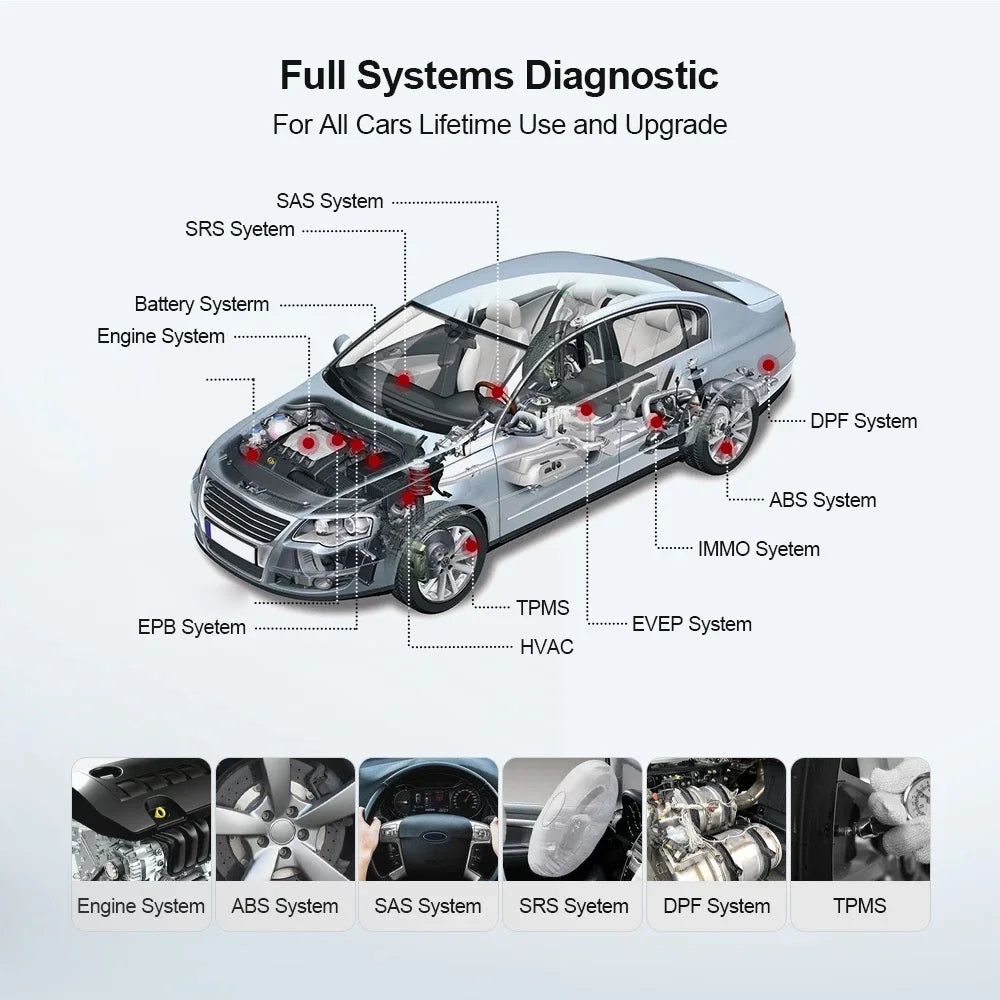 MINI Obd2 Scanner For Auto