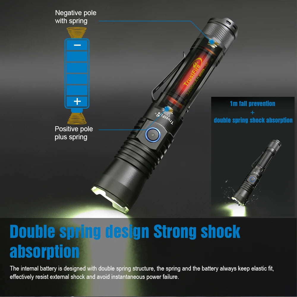 Tactical Flashlight 460Lumen Rechargeable