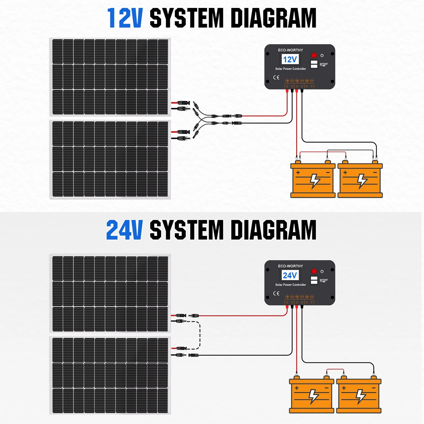 200 Watts 12 Volt/24 Volt Solar Panel Kit